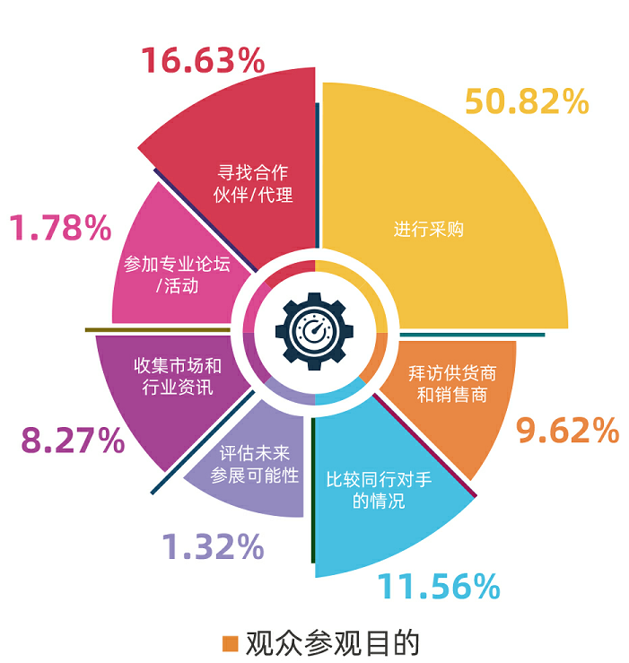 1647414651196501.png tongji2.png